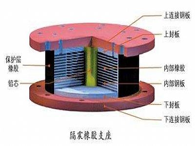 新河县通过构建力学模型来研究摩擦摆隔震支座隔震性能